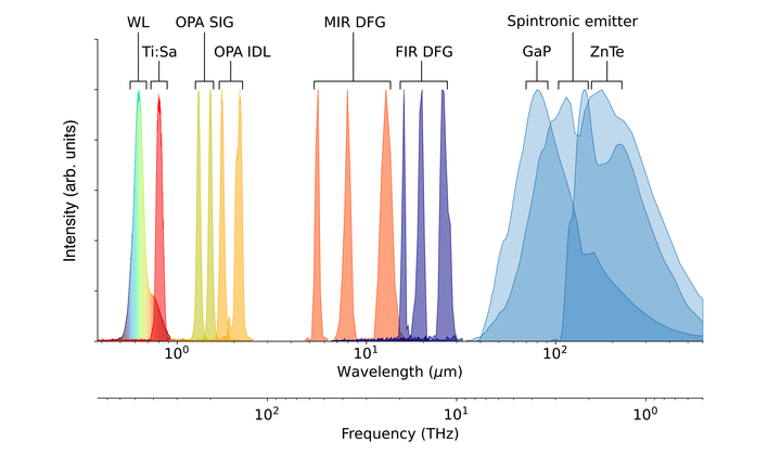 lab_spectra